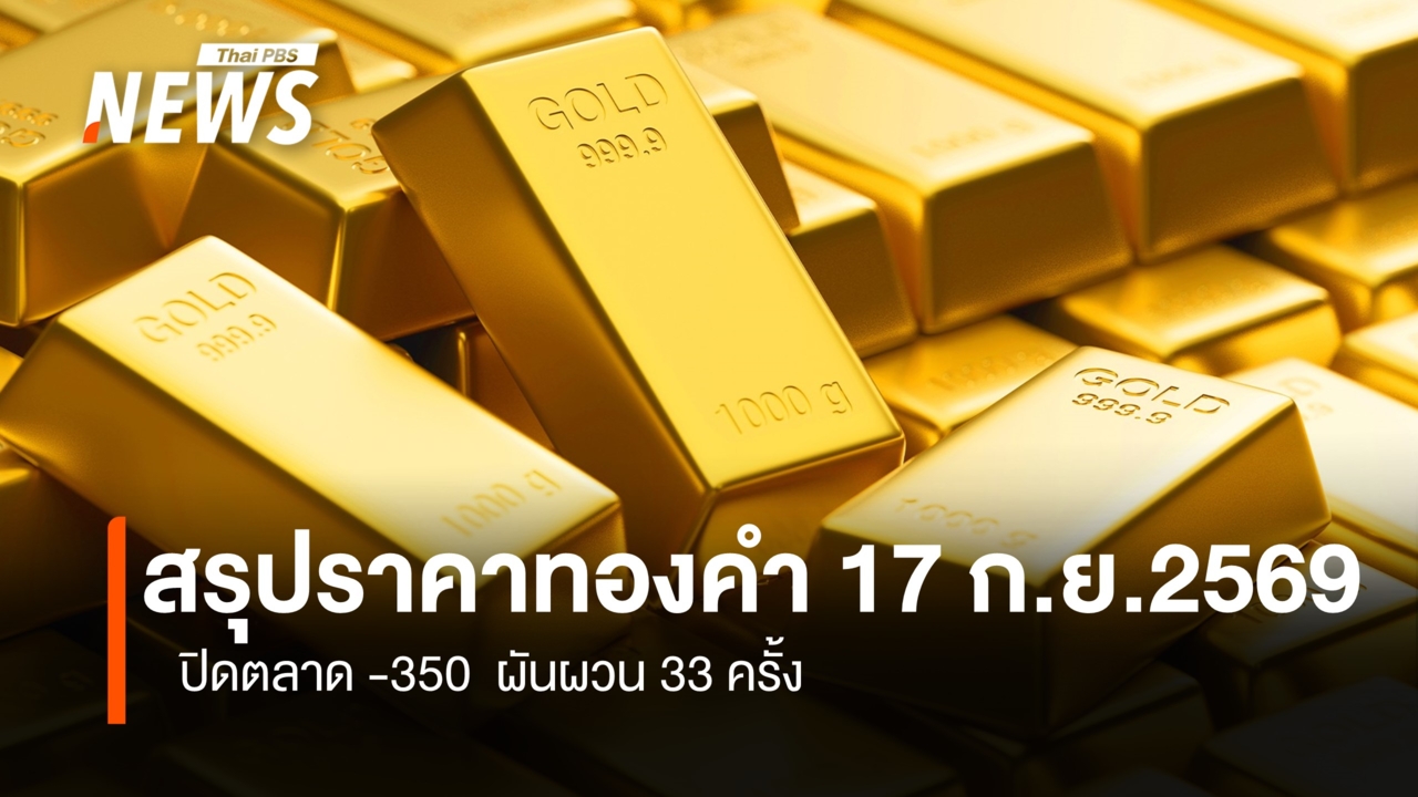 สรุปราคาทองคำ 17 ก.ย.2569 ปิดตลาด -350 ผันผวน 33 ครั้ง