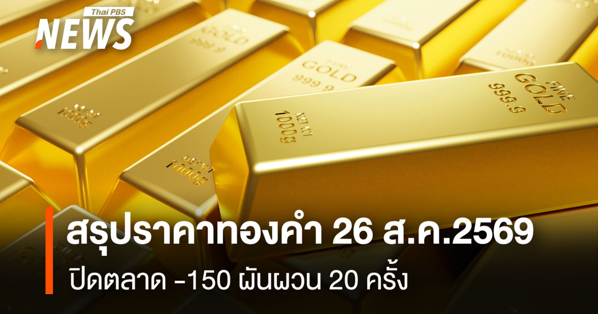 สรุปราคาทองคำ 26 ส.ค.2569 ปิดตลาด -150 ผันผวน 20 ครั้ง