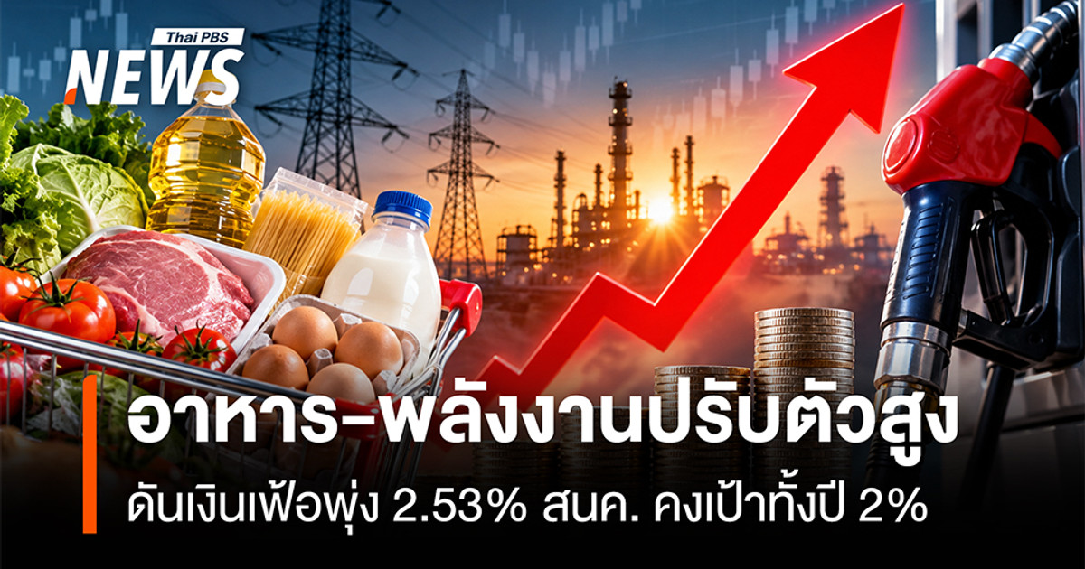 อาหาร-พลังงานปรับตัวสูง ดันเงินเฟ้อพุ่ง 2.53% สนค. คงเป้าทั้งปี 2%