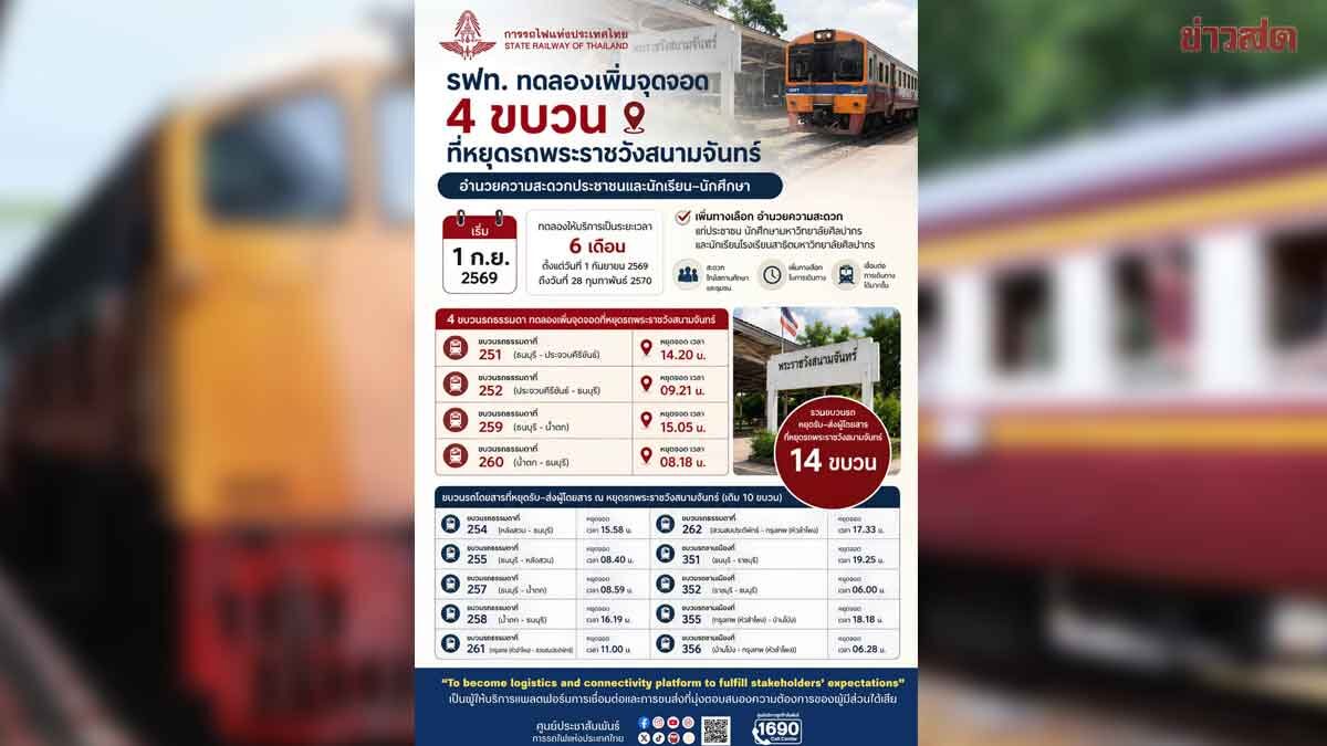 รฟท.ทดลองเพิ่มจุดจอด 4 ขบวนที่พระราชวังสนามจันทร์ 6 เดือน เริ่ม 1 ก.ย.นี้