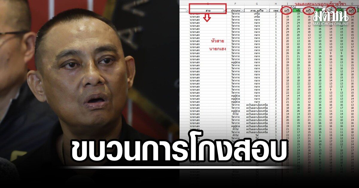 เปิดขบวนการโกงสอบ สายนายกเฮง โยงจ่าพิชิต รีดหัวละ 6.5 แสน กว่า 100 คน บรรจุขรก.แล้ว 57 ราย