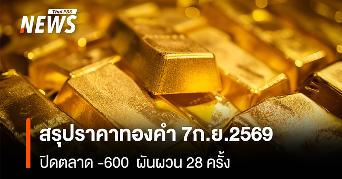 สรุปราคาทองคำ 7 ก.ย.2569 ปิดตลาด-600 ผันผวน 28 ครั้ง